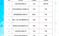 涉商业贿赂！中药配方颗粒“六大元老”之一被国家医保局点名