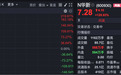 A股新纪录:千亿市值新股,一度大涨近220%