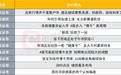 A股步入“慢牛”新周期？投资主线有哪些？十大券商策略来了