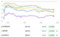 в һй ҩ󽵼ۣҩȫ´쳬4%