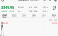 黄金直线跳水,特朗普突发:至少20%关税
