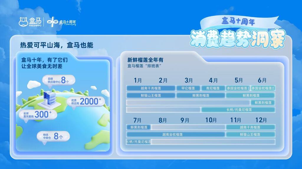 《盒马十周年消费趋势洞察》报告发布。受访者供图