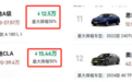 目瞪口呆!奔驰开始五折卖车,油车保值率一夜崩盘