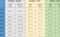 三大上市猪企8月生猪销量环比同比均增，销售收入同比均降