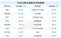 科技股成市场最强主线，后市行情如何演绎