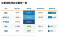 史诗级外卖大战，掀翻行业“垄断论”