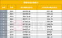 南向资金净买入创新高，港股却显落寞？五大新特征可寻