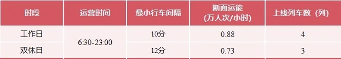 图一