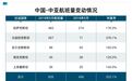 向西!向西!中亚方向,中国正在干大事