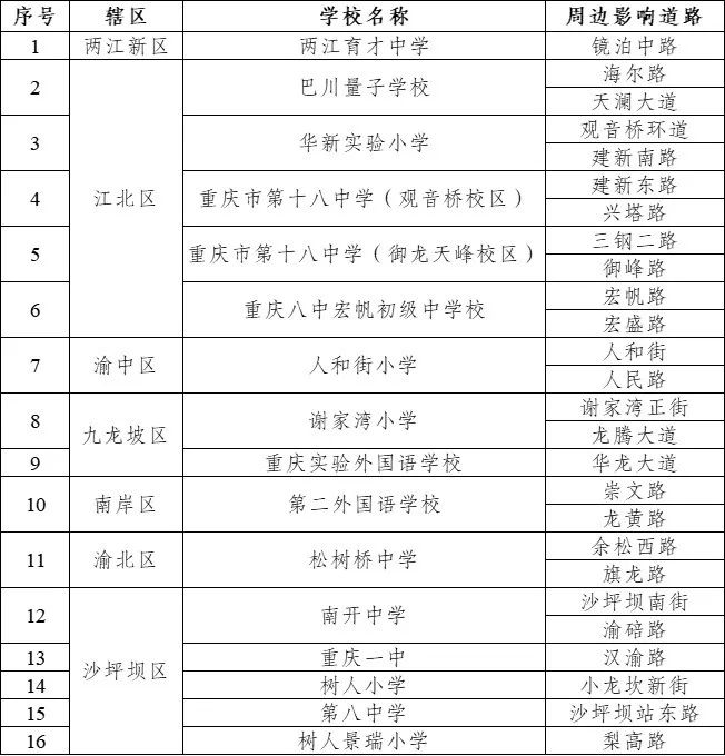 其他学校周边易堵道路一览表。 警方供图