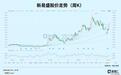特朗普再次重大让步,资金爆买