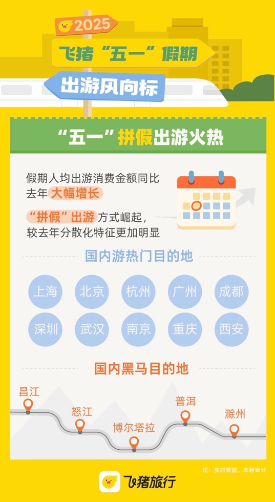 重庆作为传统热门旅游城市持续吸客。受访者供图