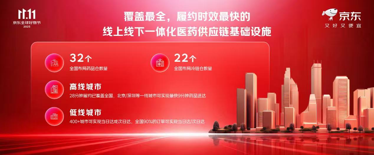 京东打造线上线下一体化医药供应链基础设施