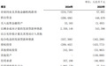 银行财眼|北京农商行董事长关文杰上任后首份年报:计提信用减值损失同比增长77倍