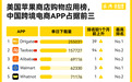 在因关税战爆火的敦煌网上,美国人爱买什么中国商品