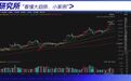 10000元大关已破!是什么信号?