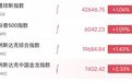 深夜美股上涨,中概股脑再生科技盘中多次熔断