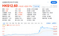 稳定币引爆市场，有港股暴涨650%
