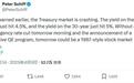 知名学者:美联储今晚若不紧急“降息+QE”,1987年股灾或重演