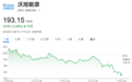 突然全线重挫，美国宣布：撤销
