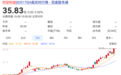 605178,重大资产重组!跨界收购存储芯片企业