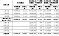301297,拟重大重组