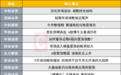 A股调整接近尾声?投资主线有哪些?十大券商策略来了