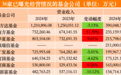 36家公募年度业绩扫描：南方基金反超华夏，工银瑞信基金跻身“20亿俱乐部”