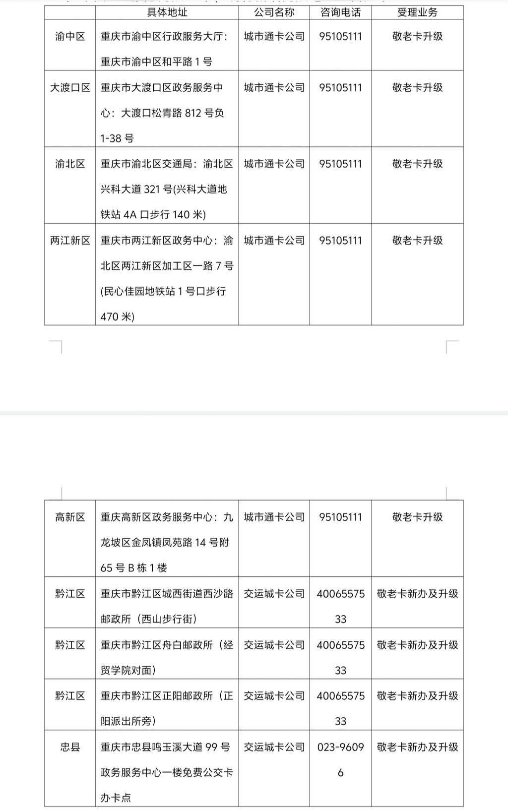 市交通运输委供图