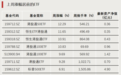 超700亿元净流入,宽基ETF获资金持续加码