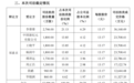 国企员工3.6亿接手徐翔母亲股份？知情人揭秘“神秘女”