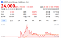 上市首日暴涨140%,军用无人机公司登陆纽交所