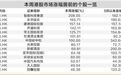 港股大爆发！7股翻番，40股创历史新高