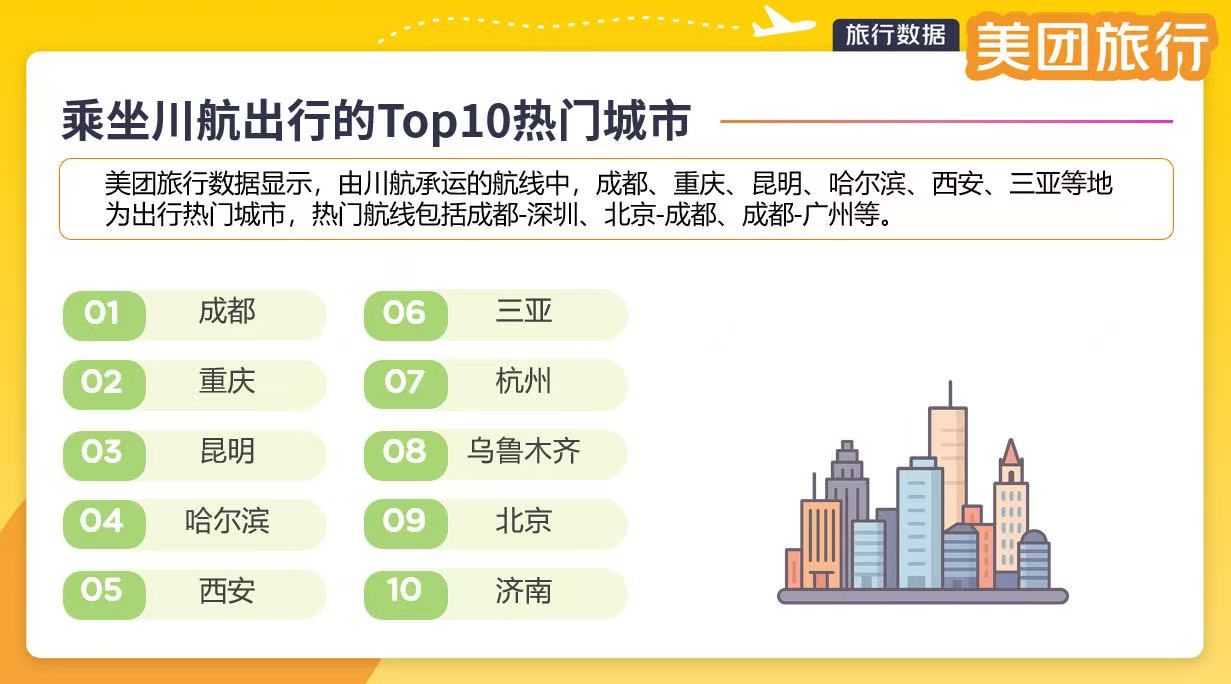 川航联手美团旅行开售“随心飞”。受访者供图