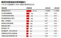 开始涨价了！快时尚巨头将美国市场部分商品最高涨价377%