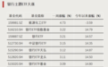这类ETF火了,多只产品场内价格创新高