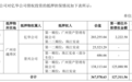 底价1元甩卖41%股权 珠江股份出清亿华房地产公司权益