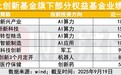 何以“小而美”?中小基金公司业绩霸屏逆袭