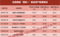 “成绩单”差距拉大，“固收+”基金胜负手曝光