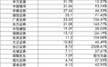 “最牛”自营暴增超2300%,券商一季报收官