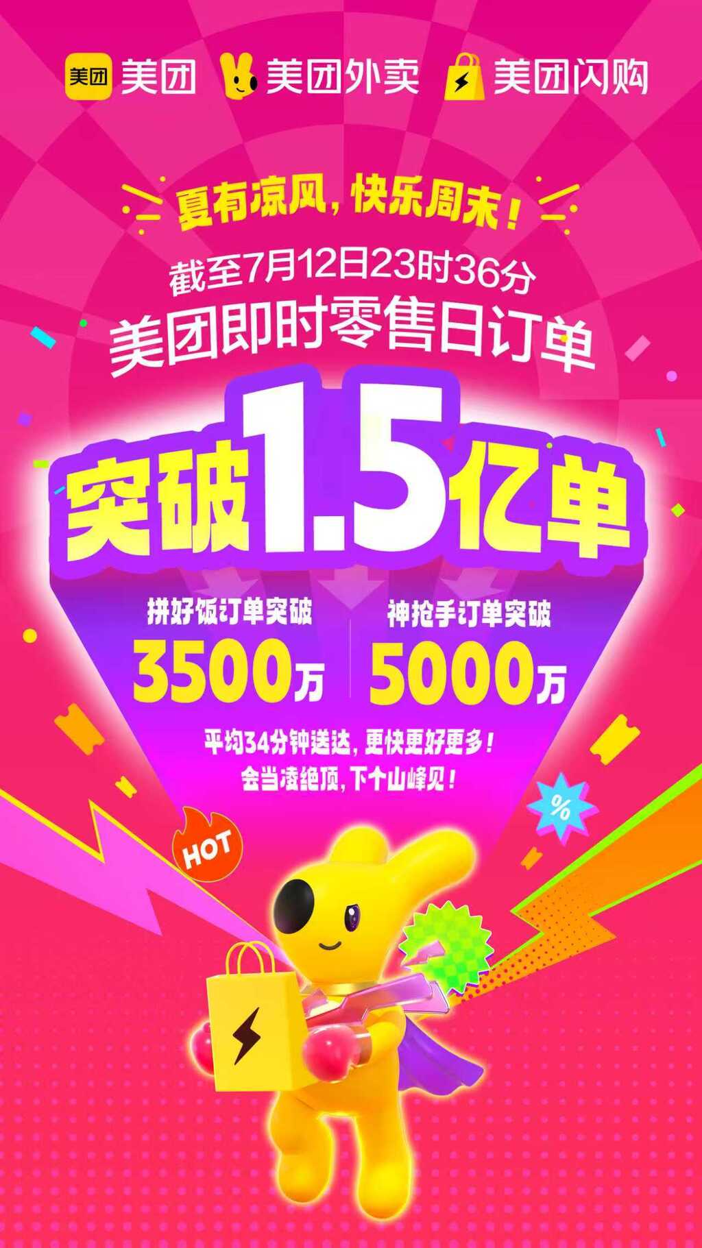 美团即时零售日订单量达1