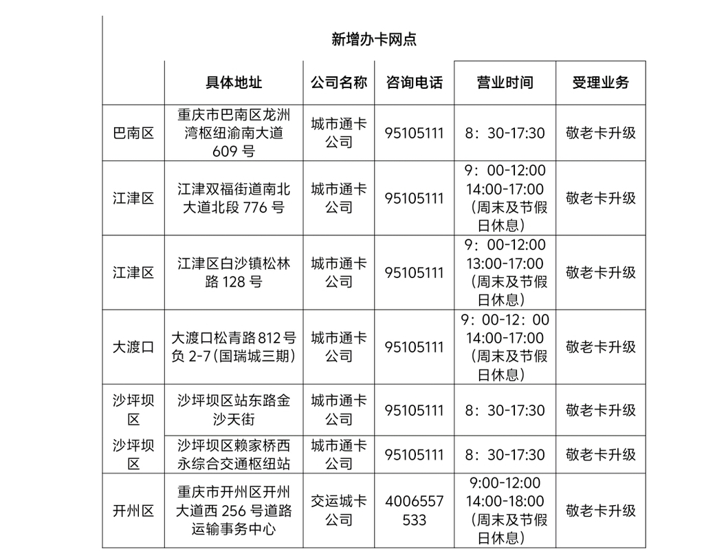 市交通运输委供图